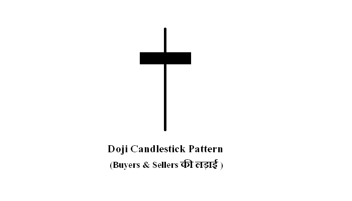candlestick pattern kya hota hai