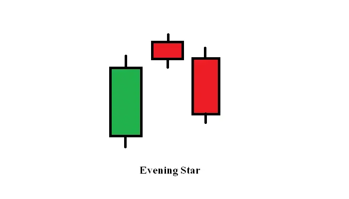 Evening star candlestick pattern का bearish reversal signal, तीन candles के साथ Hindi chart
