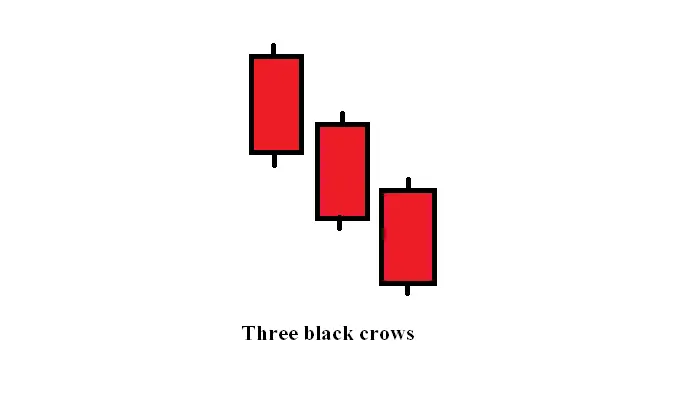 Three black crows pattern